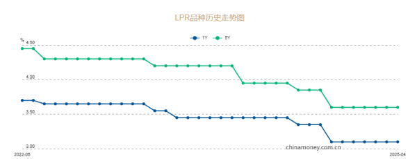 億策略 新一期LPR公布 为何“维持不变”？