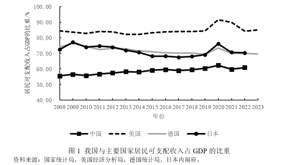 千层金配资 盛松成：如何通过再分配提振消费、促进经济增长