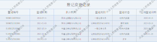 牛配资 华鑫证券一食品饮料分析师上岸深圳国税局