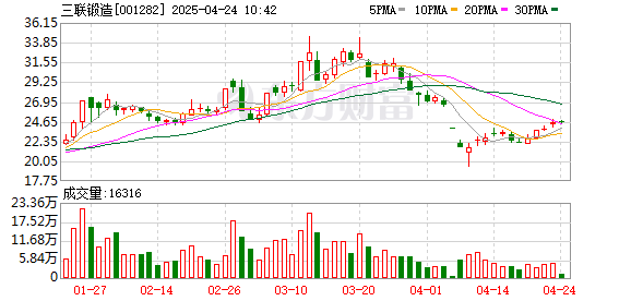九融配资 三联锻造：截至2025年4月18日股东人数为15317名