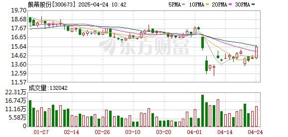掘金配资 佩蒂股份：2024年度公司在国内市场实现销售收入2.88亿元人民币