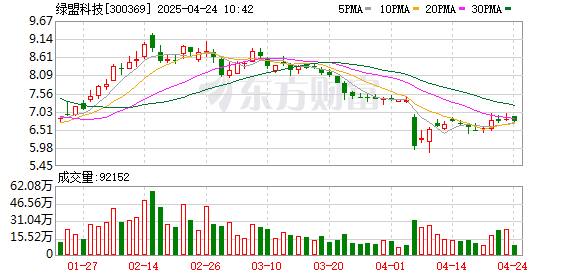 大牛证券 绿盟科技2024年实现营业收入23.58亿元 EASM订单增长超过50%