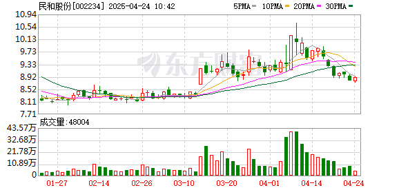 聚富配资 民和股份：公司种鸡养殖业务正常运营