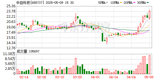 云上速融 中自科技携手天津大学、王成山院士团队签署三方战略合作协议