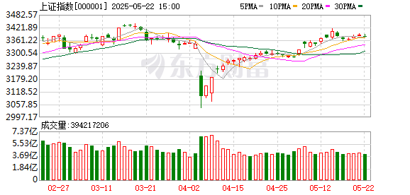 好牛优配 5月19日北向资金最新动向（附十大成交股）