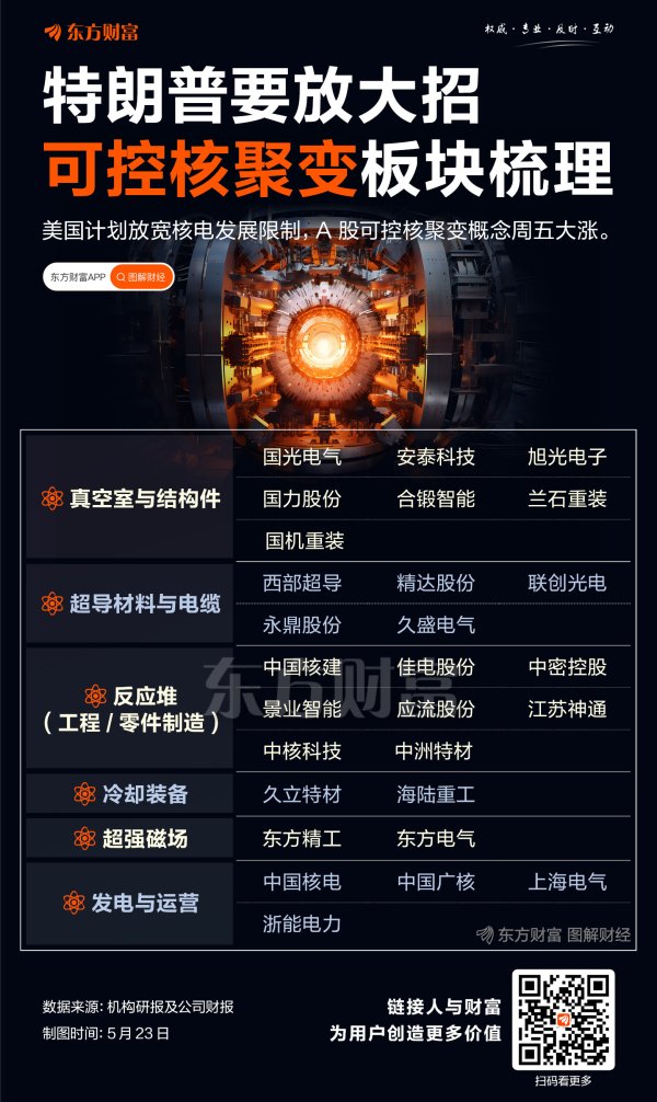 真牛所 特朗普要放大招！一图梳理可控核聚变概念