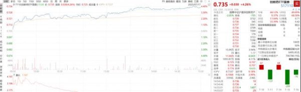 聚盈策略 创新药ETF国泰大涨4.26%点评