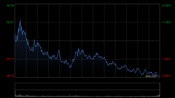 广源优配 英伟达50亿美元入股英特尔，分析师们怎么看？