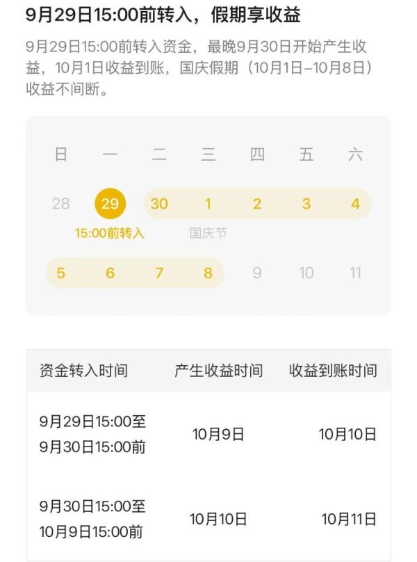牛牛策略 假期理财攻略来了！持股还是持币？