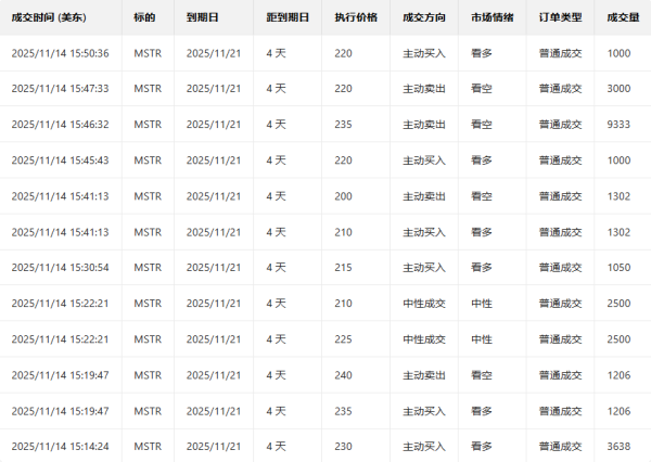 科银宏泰 期权智投播报 | 阿里上周五闪跌 期权大单显示大户抄底踊跃