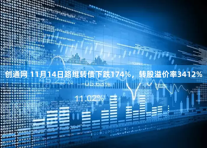 创通网 11月14日路维转债下跌174%，转股溢价率3412%